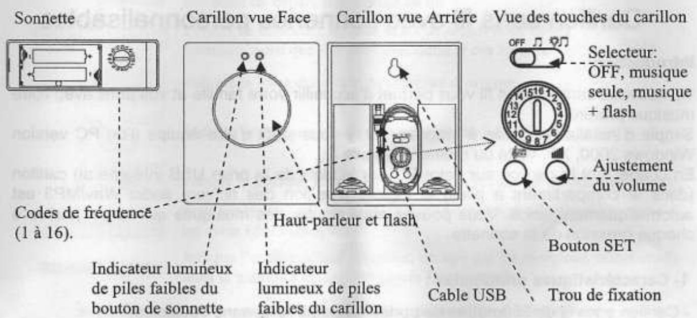 IDK MULTIMEDIA CAR-200 - 2-Pour demarrer: - 3