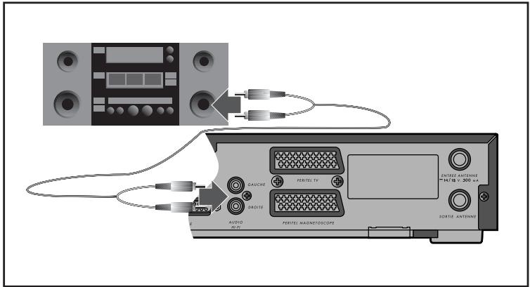 CANAL PLUS MEDIASAT PIONEER DBR-S200F - Connexion d'une chaîne HiFi - 1