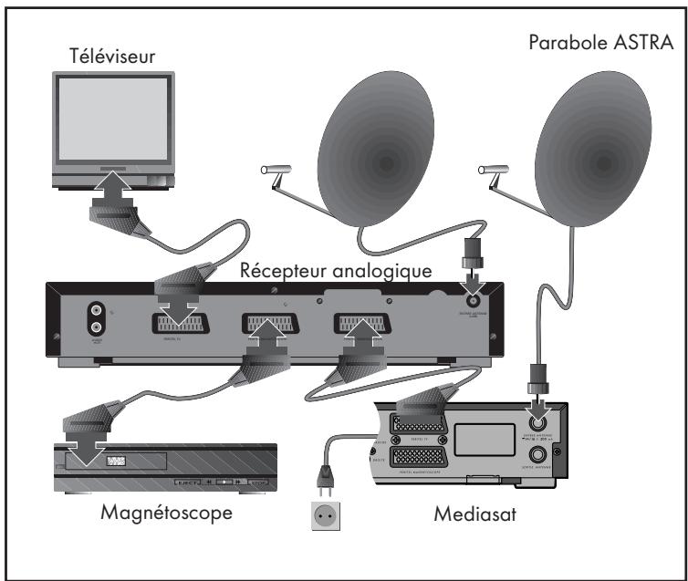 CANAL PLUS MEDIASAT PIONEER DBR-S200F - Raccordements - 1
