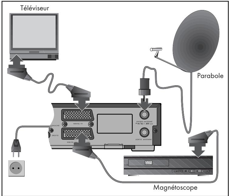 CANAL PLUS MEDIASAT PIONEER DBR-S200F - CONFIGURATION NUMERIQUE SIMPLE - 1
