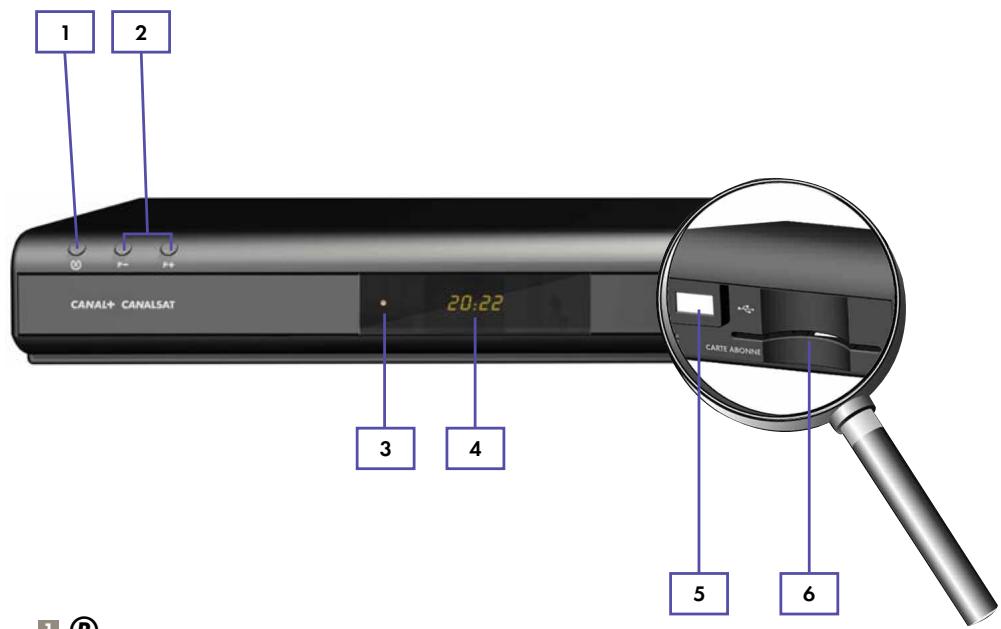 CANAL PLUS DECODEUR MEDIASAT MAX HD - DECODEUR DE TYPE 2 - 1