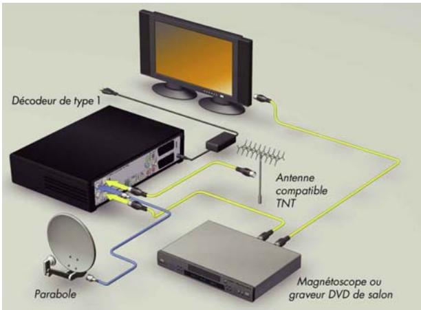CANAL PLUS DECODEUR MEDIASAT MAX HD - CAS A : ANTENNE SATELLITE ET ANTENNE HERTZIENNE COMPATIBLE TNT - 1