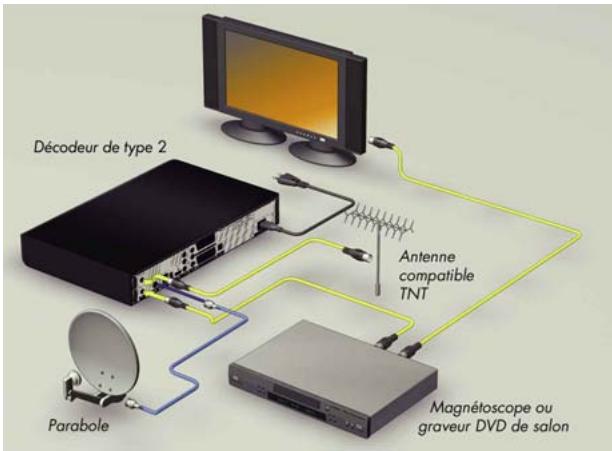 CANAL PLUS DECODEUR MEDIASAT MAX HD - CAS A : ANTENNE SATELLITE ET ANTENNE HERTZIENNE COMPATIBLE TNT - 2