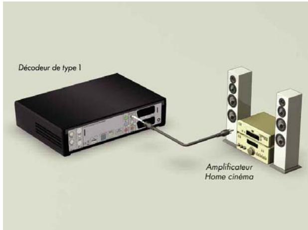 CANAL PLUS DECODEUR MEDIASAT MAX HD - RACCORDEMENT A UN AMPLIFICATEUR HOME CINEMA - 1