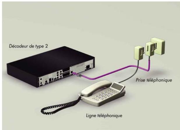 CANAL PLUS DECODEUR MEDIASAT MAX HD - RACCORDEMENT A UNE LIGNE TELEPHONIQUE - 2