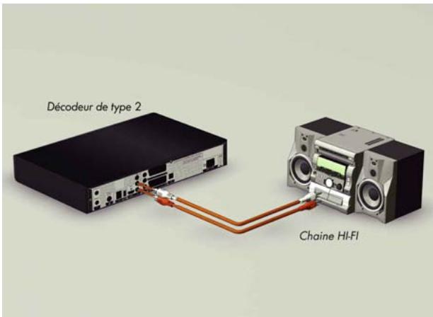 CANAL PLUS DECODEUR MEDIASAT MAX HD - RACCORDEMENT A UNE CHAINE HI-FI - 2