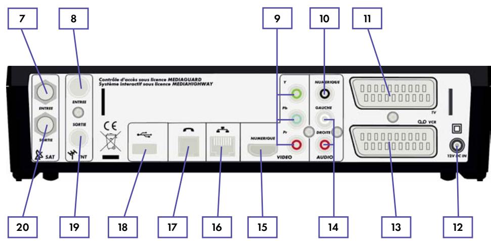 CANAL PLUS DECODEUR MEDIASAT MAX HD - PRESENTATION - 2