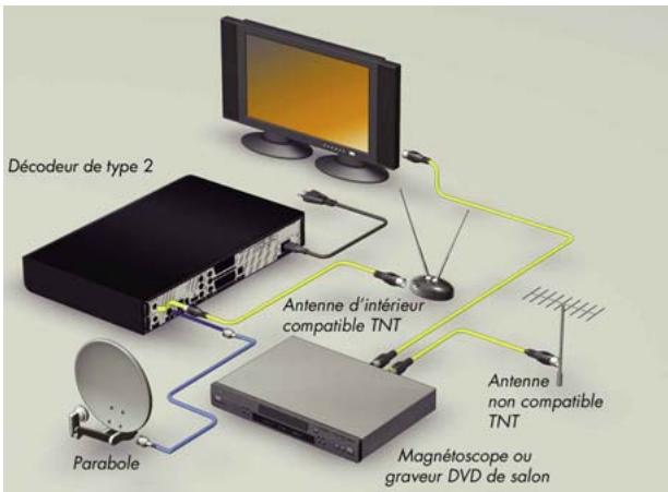CANAL PLUS DECODEUR MEDIASAT MAX HD - CAS B : ANTENNE SATELLITE ET ANTENNE HERTZIENNE NON COMPATIBLE TNT - 2
