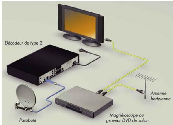 CANAL PLUS DECODEUR MEDIASAT MAX HD - ■ CONFIGURATION RECEPTION SATELLITE SEULE - 2