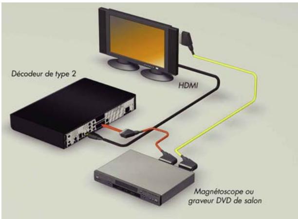 CANAL PLUS DECODEUR MEDIASAT MAX HD - RACCORDEMENT PAR LA PRISE HDMI - 2