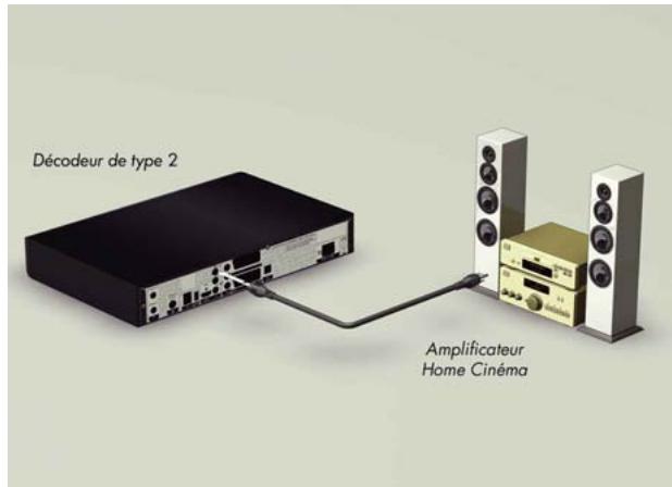 CANAL PLUS DECODEUR MEDIASAT MAX HD - RACCORDEMENT A UN AMPLIFICATEUR HOME CINEMA - 2
