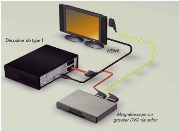 CANAL PLUS DECODEUR MEDIASAT MAX HD - RACCORDEMENT PAR LA PRISE HDMI - 1