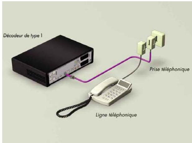 CANAL PLUS DECODEUR MEDIASAT MAX HD - RACCORDEMENT A UNE LIGNE TELEPHONIQUE - 1