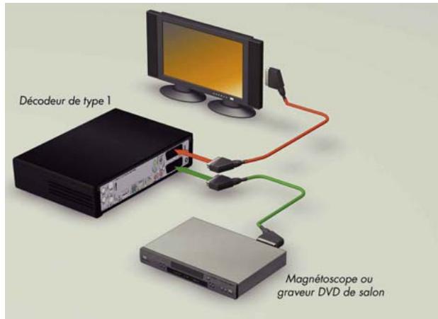 CANAL PLUS DECODEUR MEDIASAT MAX HD - RACCORDEMENT PAR LA PRISE PERITEL - 1
