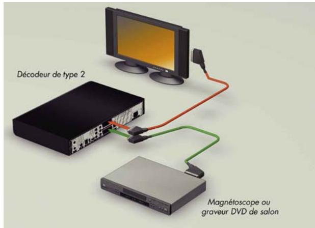 CANAL PLUS DECODEUR MEDIASAT MAX HD - RACCORDEMENT PAR LA PRISE PERITEL - 2