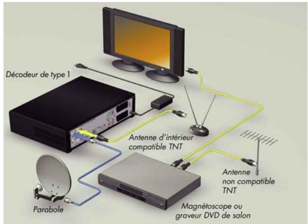 CANAL PLUS DECODEUR MEDIASAT MAX HD - CAS B : ANTENNE SATELLITE ET ANTENNE HERTZIENNE NON COMPATIBLE TNT - 1