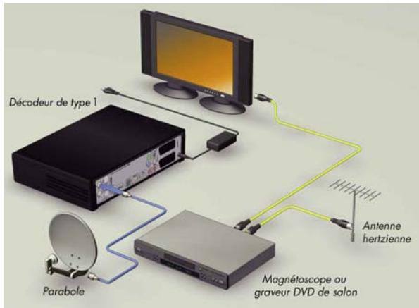 CANAL PLUS DECODEUR MEDIASAT MAX HD - ■ CONFIGURATION RECEPTION SATELLITE SEULE - 1