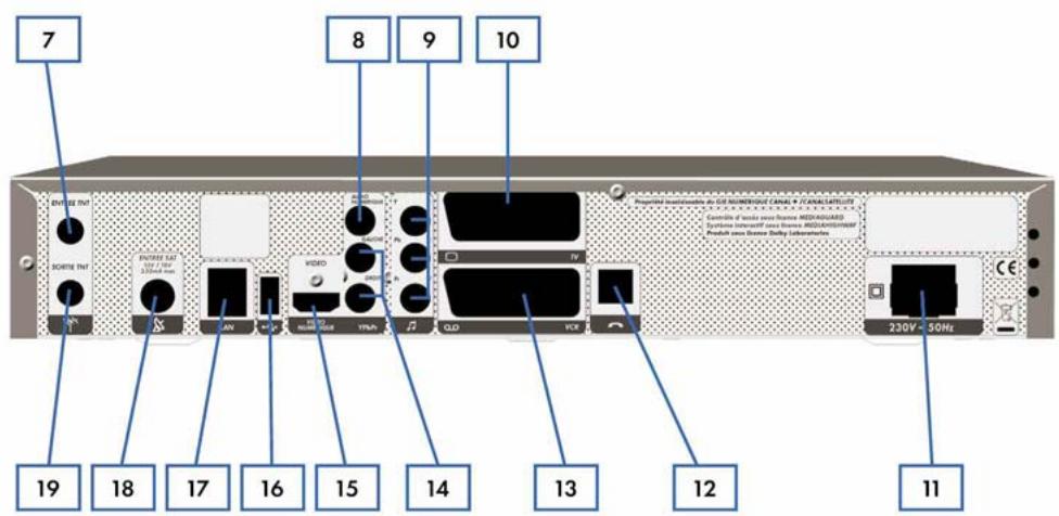 CANAL PLUS DECODEUR MEDIASAT MAX HD - DECODEUR DE TYPE 2 - 2