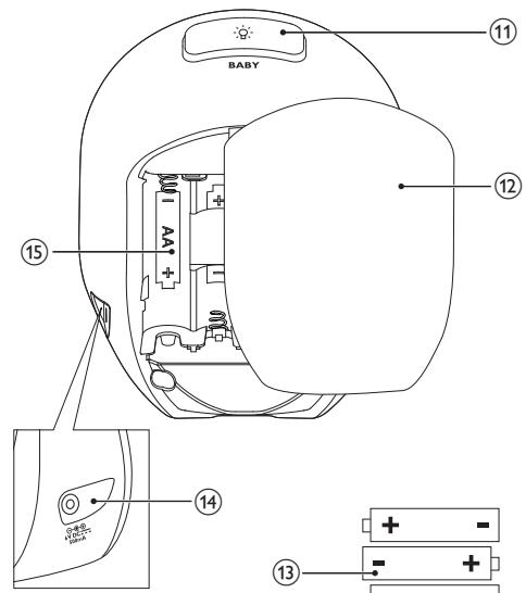 PHILIPS AVENT SCD505/00 - Unité bébé - 2