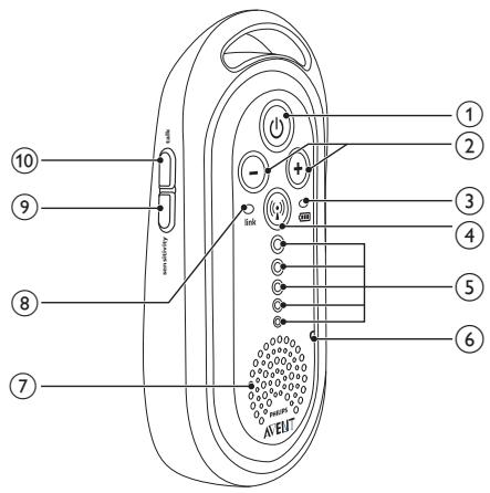 PHILIPS AVENT SCD505/00 - Unité parents - 1