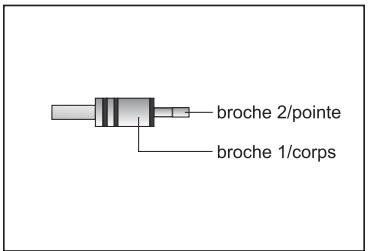 BEHRINGER CT100 - TYPES DE CÂBLES - 4