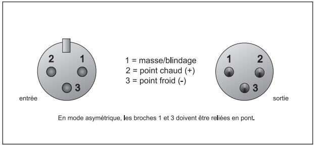 BEHRINGER CT100 - TYPES DE CÂBLES - 3