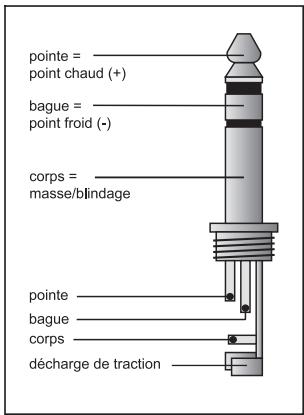 BEHRINGER CT100 - TYPES DE CÂBLES - 1