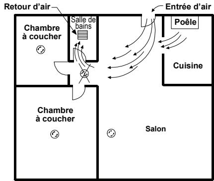 VISONIC MCT-427 - Emplacements à exclure pour l'installation des détecteur de fumée - 1