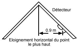 VISONIC MCT-427 - Sélection de l'emplacement des détecteurs de fumée - 5