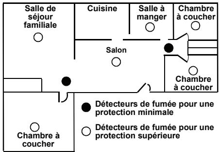 VISONIC MCT-427 - Sélection de l'emplacement des détecteurs de fumée - 2