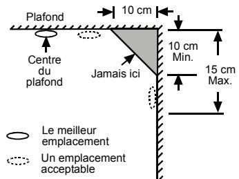 VISONIC MCT-427 - Sélection de l'emplacement des détecteurs de fumée - 4