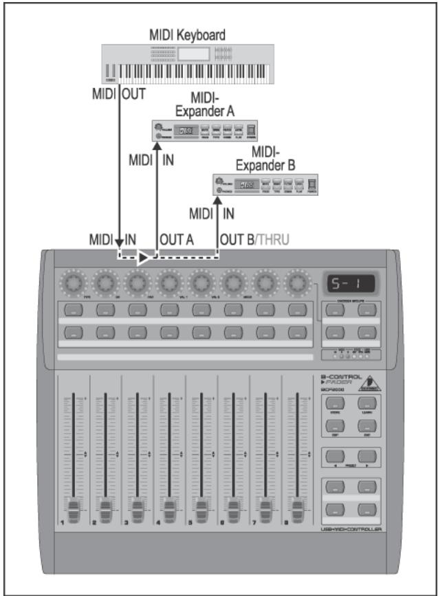 BEHRINGER BCR2000 - Les modes stand-alone - 1