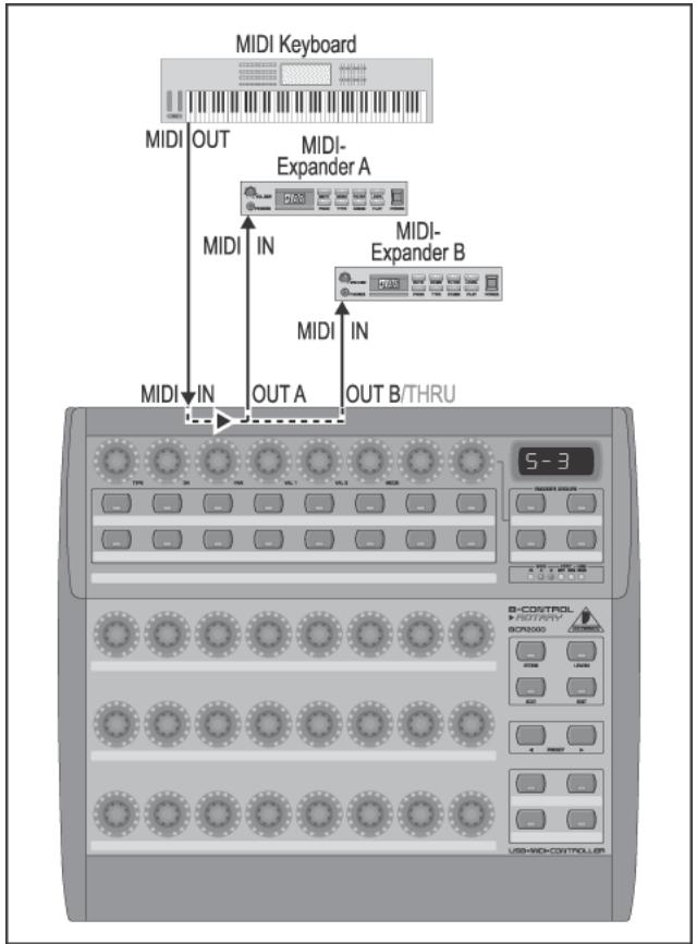 BEHRINGER BCR2000 - Les modes stand-alone - 3