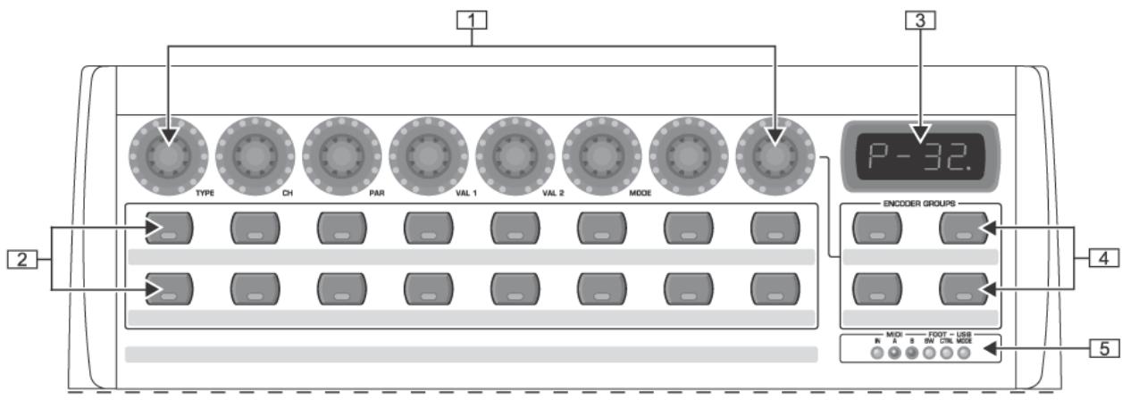 BEHRINGER BCR2000 - Commandes et connexions - 1