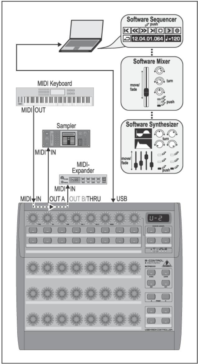 BEHRINGER BCR2000 - Les modes USB - 2