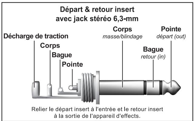 BEHRINGER FBQ1502 - Liaisons audio - 6