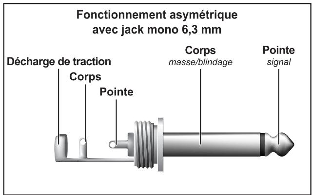 BEHRINGER FBQ1502 - Liaisons audio - 4