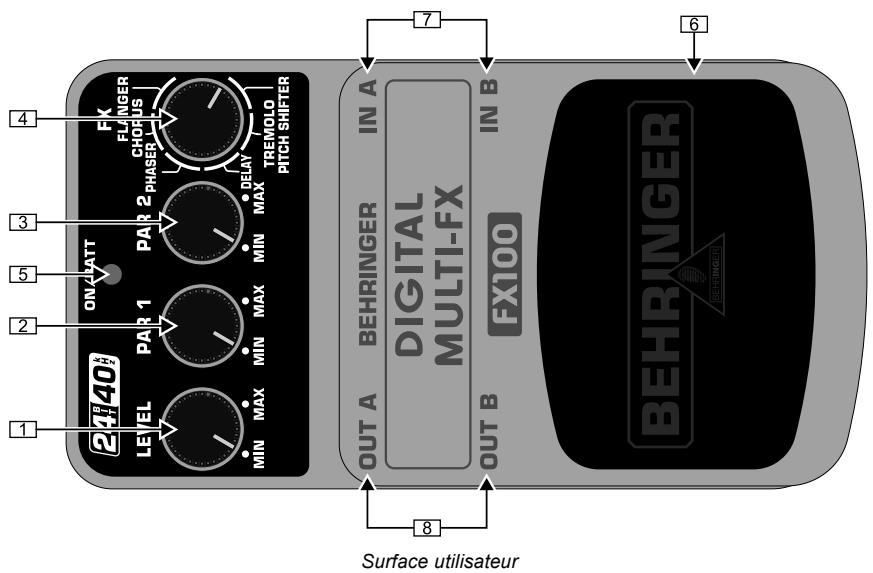 BEHRINGER FX100 - 1.COMMANDES - 1