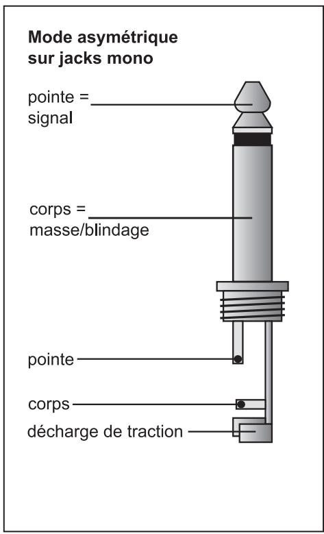 BEHRINGER MIC2200 - Le panneau arrêté de l'ULTRAGAIN PRO - 2