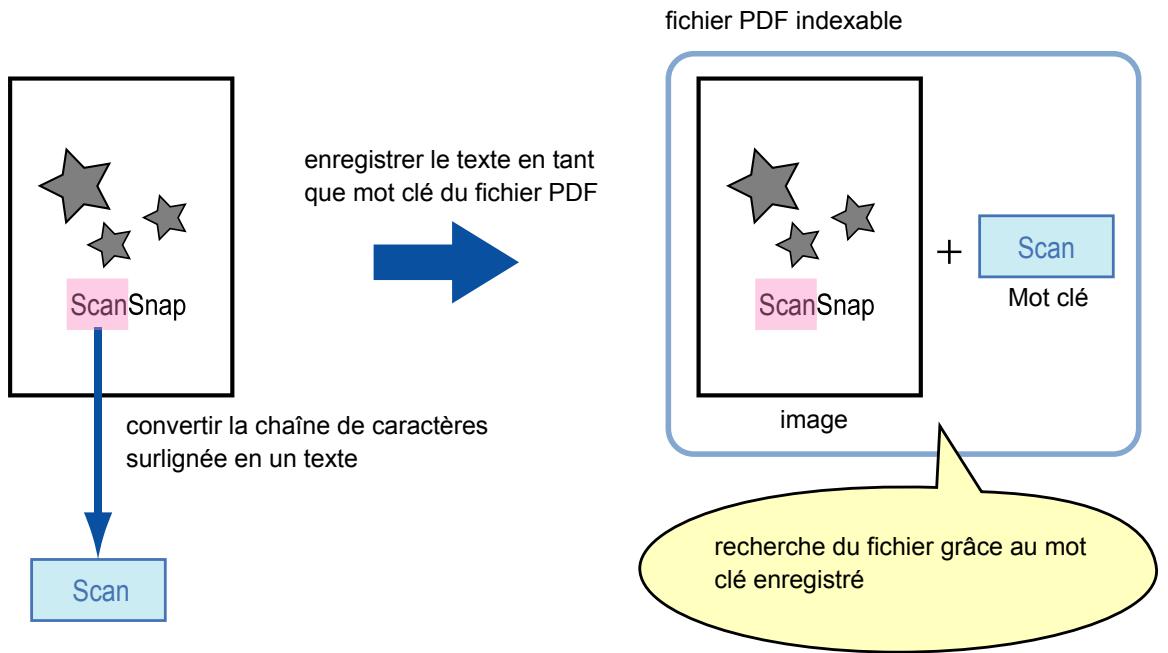 FUJITSU SCANSNAP S1100 DELUXE, SCANSNAP S1100I - ■ Enregistrer les mots clés d'un fichier PDF - 1
