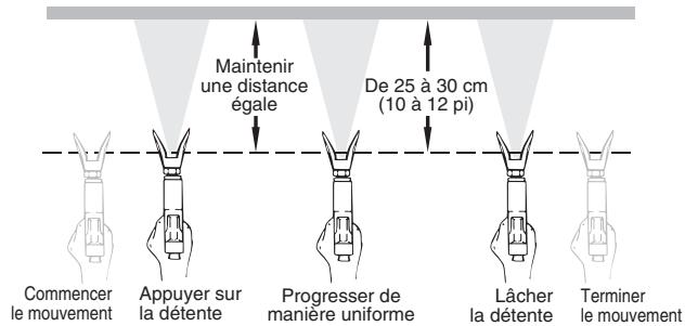 WAGNER HIGH-PERFORMANCE AIRLESS SPRAYER - Technique de pulverisation - 4