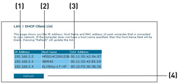BELKIN F5D9630 - Liste de clients DHCP - 1