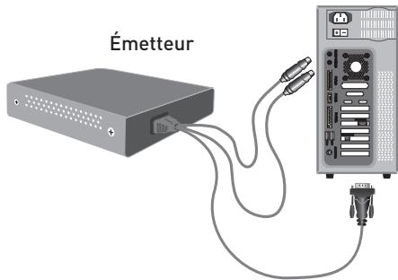 BELKIN EXTENSION CAT5 OMNIVIEW #F1D084VEA2 - Branchement de l'émetteur à l'ordinateur ou au switch KVM - 1