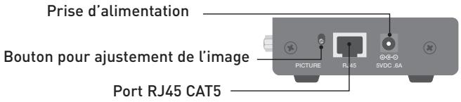 BELKIN EXTENSION CAT5 OMNIVIEW #F1D084VEA2 - Récepteur - 2