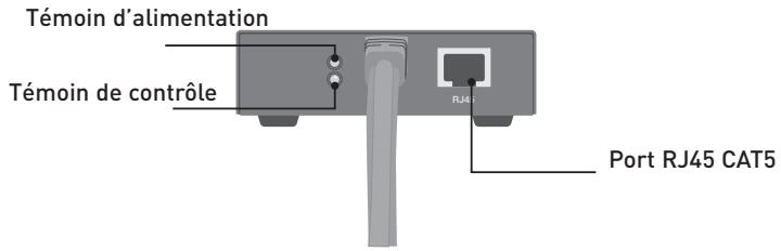 BELKIN EXTENSION CAT5 OMNIVIEW #F1D084VEA2 - Émetteur - 2