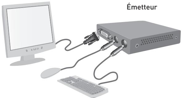 BELKIN EXTENSION CAT5 OMNIVIEW #F1D084VEA2 - Branchement de la console locale à l'émetteur - 1