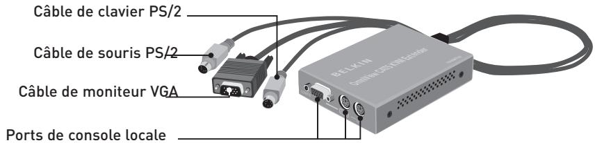 BELKIN EXTENSION CAT5 OMNIVIEW #F1D084VEA2 - Émetteur - 1