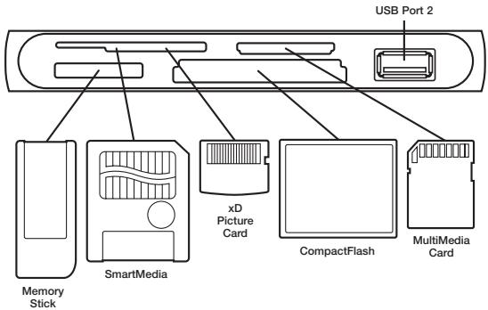 BELKIN LECTEUR/ENREGISTREUR MULTIMEDIA & HUB #F5U271 - Insertion du support - 2