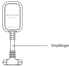 BELKIN SPORTCOMMAND FOR IPOD - Verpackungsinhalt - 2