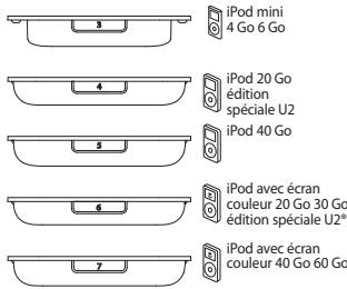 BELKIN TUNECOMMANDTM AV POUR IPOD #F8Z065EA - ÉTAPE 1 - Mise en route de la base d'ancrage TuneCommand AV - 1